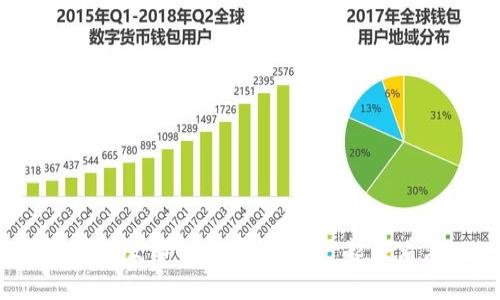 如何成功发布你的虚拟币？一起来看看吧！