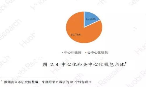 下面是关于“peer虚拟币”的详细介绍，包括和关键词。尽量使用丰富的语言，确保内容的流畅和易于阅读。

你知道peer虚拟币吗？揭秘数字货币的未来潜力