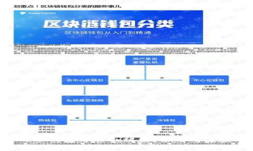 为什么你的TP钱包可能会被盗？来看看这些常见原因！