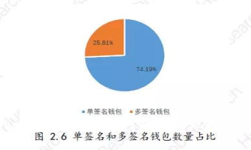 TP钱包携手HTMoon：如何利用这对组合实现数字资产的最大价值？