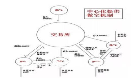IQC虚拟币是什么？它能为你带来什么好处？