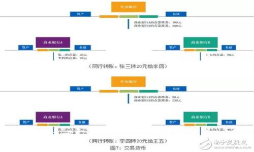 你知道Fibo虚拟币吗？一起深入了解这个加密货币的魅力吧！