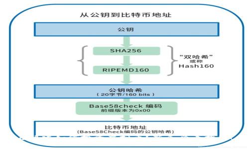 在福建如何投资虚拟币？新手必看指南！