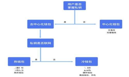 新手如何快速购买虚拟币？跟我一起学吧！