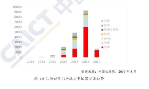 tp钱包怎么卖币赚钱？听说有不少门道呢！