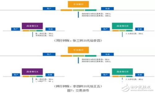 你了解虚拟币圈子吗？快来看看这个数字资产的热门领域！