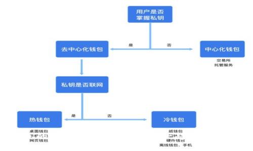 今天的虚拟币行情怎么样？一起来看看吧！