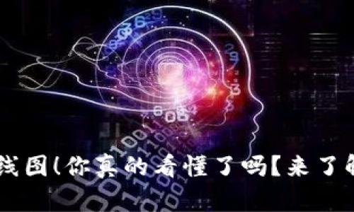 虚拟币K线图！你真的看懂了吗？来了解一下吧！