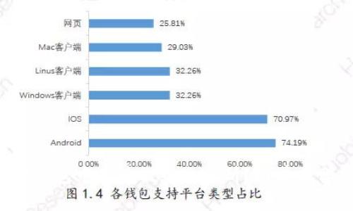 如何将TP钱包中的币提到交易所？简单易学的步骤！