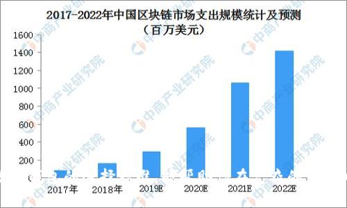    为什么tp钱包下载不了？常见问题解析与解决办法！ / 
 guanjianci  tp钱包, 下载问题, 解决办法, 常见问题 /guanjianci 

引言
在这个数字货币迅猛发展的时代，钱包的功能变得越来越重要。有人可能会选择老牌的硬件钱包，也有人钟情于便捷的移动端钱包。其中，tp钱包因其较高的安全性和用户友好的界面备受青睐。然而，最近有不少用户反映“tp钱包下载不了了”，这让许多新用户感到困惑甚至不安。那么，这到底是怎么回事呢？接下来，我们将深入探讨tp钱包下载的问题，解析所遇到的困惑，以及提供可能的解决方案。

tp钱包的背景
tp钱包是一款针对数字货币的移动钱包，旨在让用户轻松存储、管理和交易各种数字资产。它的特点在于安全性高、操作简单、支持多种主流币种，并可实现在区块链网络的快速交易。随着密码学技术和区块链技术的发展，tp钱包不仅满足了用户的基本需求，更成为了数字经济的重要组成部分。

用户反馈的问题：下载不了
不可否认，虽然tp钱包在市场中具有较强的竞争力，但用户在使用过程中仍然可能会遇到一系列问题。其中，有用户反馈表示“tp钱包下载不了了”。这种情况可能出现在多种平台上，不论是Android还是iOS系统。这背后到底藏着什么样的原因呢？

常见原因分析
1. **网络问题**
在下载任何应用程序时，良好的网络连接至关重要。如果用户的网络不稳或速度较慢，会导致下载失败。建议用户检查手机的网络状态，尝试更换Wi-Fi或移动数据进行下载。

2. **存储空间不足**
手机的存储空间不足也可能造成无法下载应用。下载之前，检查一下手机的可用存储空间，确保足够的空间来容纳tp钱包的安装文件。

3. **系统兼容性问题**
随着tp钱包的版本更新，可能会存在某些旧手机无法兼容新版本的情况。如果你的手机系统版本过低，尝试更新手机操作系统，或寻找适合你的老版本tp钱包。某些手机可能无法在应用商店中找到兼容版本，建议访问tp钱包的官方网站或其他可靠的下载途径。

4. **软件市场的审核**
tp钱包作为一款涉及金融领域的应用，需要经过应用商店的审核，有时这会导致下载延迟或无法下载。关注其官方网站的通知，及时了解最新动态。

解决方案
遇到下载不了的问题，用户可以尝试以下解决方案：

1. **检查网络连接**
首先，确认网络信号是否稳定。如果使用Wi-Fi，可以尝试重启路由器，或切换到4G网络试试。

2. **清理手机存储**
通过清理不必要的应用和文件来释放存储空间。许多手机都有内置的清理工具，用户可以合理利用。

3. **更新操作系统**
访问手机的设置菜单，查看是否有系统更新。尽量保持手机操作系统更新到最新版本，以确保与应用的兼容性。

4. **访问官方网站**
如果在应用商店无法下载，可以访问tp钱包的官方网站，寻找可靠的下载链接进行安装。在下载时，确保来源的可靠性，以避免遭遇恶意软件。

相关问题探讨

问题一：为什么tp钱包会突然无故崩溃或无法开启？
有些用户在成功下载并安装tp钱包后，可能会遇到应用崩溃或无法开启的情况。这可能涉及以下几个方面：

1. **软件版本不兼容**
时常更新的APP需与手机操作系统保持一致。如果手机系统未及时更新，而tp钱包推出了新版本，可能会导致应用不兼容。

2. **设备性能限制**
一些旧款或低性能手机可能会无法支撑高要求的应用性能。用户需考虑设备是否满足tp钱包的运行条件。

3. **后台程序冲突**
在某些情况下，手机中有其他应用程序与tp钱包产生冲突，导致后者无法正常启动。一种解决方法是尝试重启手机，或者在安全模式下启动手机，仅运行必要的程序，观察tp钱包是否能正常工作。

问题二：如何选择最合适的数字钱包？
选择合适的数字钱包是非常重要的，甚至会影响用户的资产安全和管理效率。对于tp钱包或其他数字钱包的选择，建议考虑以下几个因素：

1. **安全性**
一个可靠的数字钱包必须具备强大的安全保护功能，包括多重验证、私钥加密、冷存储等安全措施。确保选择经过验证与广泛使用的钱包。

2. **用户体验**
简洁、易用的界面设计会让用户在操作过程中感到更加舒适。试用不同钱包的界面和操作逻辑，选择最符合个人习惯的数字钱包。

3. **支持的币种与交易平台**
确保所选择的钱包支持你常用的数字资产和交易平台。不同的钱包对币种的支持情况可能不同，用户需提前确认。

4. **社区与客户支持**
一个活跃的用户社区和高效的客服支持可以帮助用户在遇到问题时更迅速地获得解决方案。选择口碑良好的钱包，会给用户带来更好的后续体验。

总结
在数字货币日益普及的今天，选择一款性能优良、功能齐全的钱包显得尤为重要。tp钱包，如果你在使用中遇到下载不了的问题，不妨先根据上述攻略检查一下。同时，清晰了解数字钱包的选择标准，能帮助你在复杂的市场中选择到适合自己的工具。希望这篇文章能帮助到大家，愿所有用户都能顺利使用数字钱包，享受数字经济的便捷与乐趣！