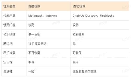 你听说过TPK虚拟币吗？来一起了解一下它的世界吧！