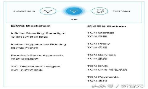 STX虚拟币是什么？你需要知道的一切！