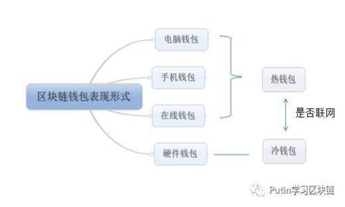 如何确认您的TPWallet安全无忧？