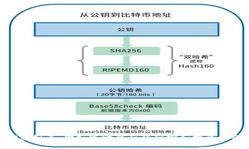 USDV虚拟币：你知道它背后的秘密和投资机会吗？