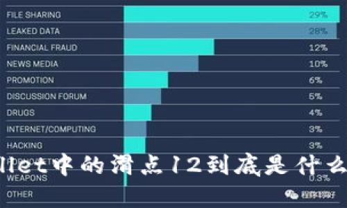 TPWallet中的滑点12到底是什么意思？