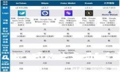 小狐狸钱包和TPWallet可以共享吗？看完这篇你就知
