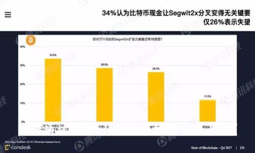 如何通过TPWallet合约地址安全买币？