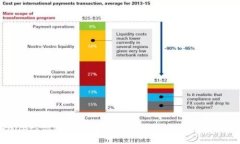 TPWallet：你知道用哪个通道在交易所进行交易吗？