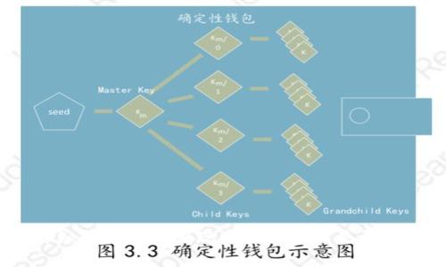 你知道第一个发现虚拟币的人是谁吗？