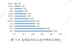 虚拟币5月走势分析：投资者该如何把握机会？