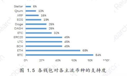 虚拟币5月走势分析：投资者该如何把握机会？