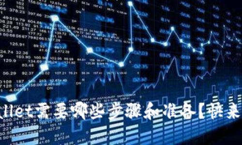 下载TPWallet需要哪些步骤和准备？快来了解一下！