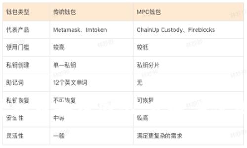 虚拟币去中国化，意味着什么？