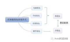 Hey, tpwallet里的U币去哪了？快来查明真相！