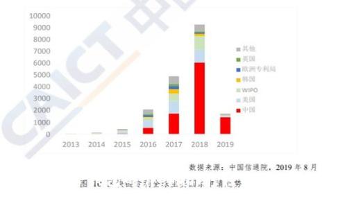 欧易币转入TP钱包的详细指南，轻松操作一步到位！