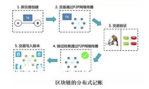 KFC虚拟币是什么？快来了解如何参与这场美味的数字盛宴！