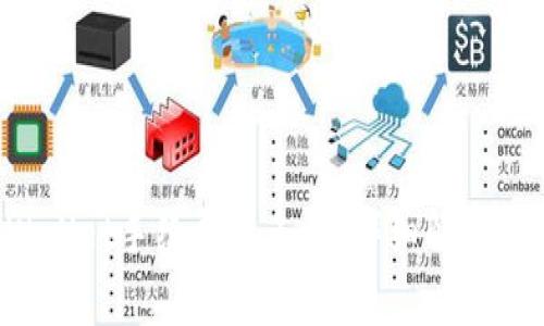 提币到TPWallet手续费是多少？详细解析和节省技巧！