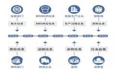 tpwallet被盗取13亿？我们该如何保护我们的加密资
