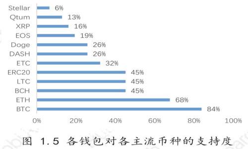 怎样将TPWallet中的数字货币提到币安交易所？