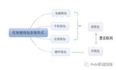   如何快速查找TPWallet的博饼转账记录？ /  guanj