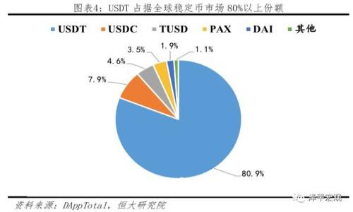 TPWallet升级了，我该怎么办？