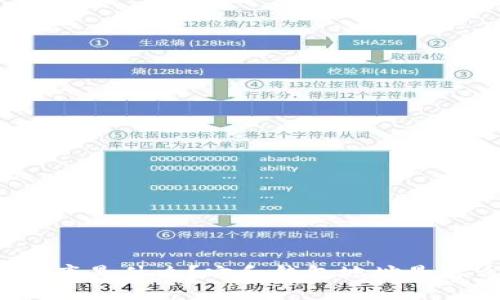 TP私钥到底是什么？它和钱包地址是什么关系？