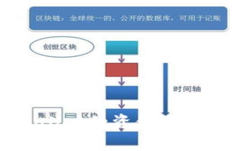 你知道tpwallet的资金池收益怎么算吗？