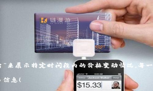 虚拟币烛台是加密货币交易中一种用于分析价格走势的图表工具。它通过一系列的“烛台”来展示特定时间段内的价格变动情况。每一个烛台可以显示开盘价、收盘价、最高价和最低价，从而帮助交易者理解市场情绪和动态。

如果您想了解更多关于虚拟币烛台的含义及其用法，可以继续提问，我将很乐意提供更多信息！