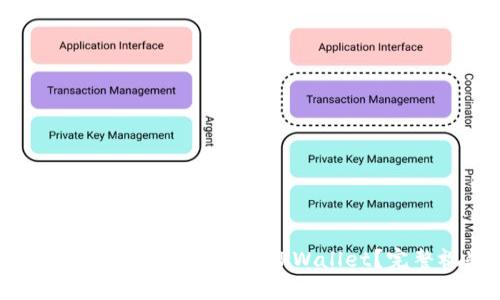 如何将交易所的提币安全转移到TPWallet？完整视频教程揭秘！