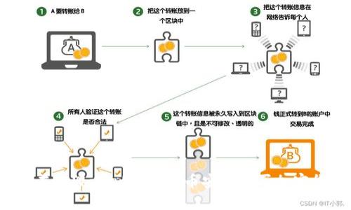 如何在TPWallet上使用币安链购买加密货币？