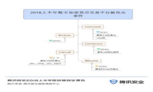   小心！虚拟币钱包被骗了该怎么办？ / 
 guanjianci 虚拟币,钱包被骗,安全措施,加密货币 /guanjianci 

虚拟币钱包骗局的现状
在数字货币蓬勃发展的今天，虚拟币钱包也成为了不少人投资和交易的主要工具。然而，伴随着市场快速增长的还有各种形式的骗局。网络诈骗者巧妙地利用了人们对虚拟币的不了解和急切心态，设下各种圈套，让许多投资者倾家荡产。想象一下，你辛辛苦苦赚来的钱被一夜之间转走，心理上的冲击和经济上的打击都是巨大的。

如何识别虚拟币钱包骗局
首先，识别骗局的关键在于警惕性。以下是一些常见的骗局类型：
ul
    listrong钓鱼网站：/strong诈骗者通过伪造真实网站，诱使你输入钱包信息或密码。/li
    listrong假投资平台：/strong这些平台宣称可以保证高额回报，吸引你投入资金。/li
    listrong中奖骗局：/strong以你赢得某个大奖为名，要求你支付税费或处理费。/li
    listrong社交工程：/strong骗子通过社交媒体或聊天工具，与受害者建立信任关系，然后提出投资机会或技术支持。/li
/ul

遭遇骗局后的应对措施
如果你不幸成为了受害者，首先要保持冷静。惊慌并不能解决问题，反而可能让你做出更糟糕的决定。以下是几个步骤，可以帮助你尽量弥补损失：

h41. 立即停止一切交易/h4
如果你意识到自己被骗，一定要立刻停止一切与该钱包或平台相关的交易。不要再向他们汇款或进行其他操作。冷静下来，认真梳理事件的经过，了解自己失去了多少。

h42. 记录所有相关信息/h4
保留所有的聊天记录、交易记录和相关邮件。这些资料将会是你向相关部门报案的重要证据。

h43. 报告诈骗/h4
向当地的执法机关或网络犯罪部门报案。大多数国家都有专门处理网络诈骗的部门，及时上报能帮助他们追查骗子。

h44. 联系钱包服务商/h4
如果通过某个钱包软件进行交易，联系该平台的客服，看看是否有可能通过他们的协助挽回损失。虽然成功的可能性不大，但尝试是必要的。

h45. 重新审视安全措施/h4
这次经历虽然痛苦，但也是一次重要的安全教育。要反思自己的安全措施，包括如何管理密码、启用双重认证、定期更新钱包等。牢记，不要轻易相信别人，始终保持警惕。

避免虚拟币骗局的实用技巧
为了保护自己，以下是一些实用的建议，可以帮助你避免成为被骗的目标：
ul
    listrong研究和分析：/strong在进行投资前，务必先进行充分的研究，了解市场和技术背景。不要轻信他人的推荐，尤其是那些看似过于美好的条件。/li
    listrong检查网址安全：/strong在输入任何个人信息和钱包密码前，确保你访问的网站是合法且安全的。检查URL是否以“https”开头，并仔细检查网站的细节。/li
    listrong使用官方应用程序：/strong下载虚拟币钱包和交易平台的官方应用程序，而不是通过广告或不明链接下载。/li
    listrong设定复杂密码：/strong密码不仅要复杂，还要定期更换。使用独特的密码组合，避免使用简单的词语或相同的密码。/li
    listrong启用双重认证：/strong许多钱包和交易平台都提供双重认证功能，确保你的账户安全性加倍提高。/li
/ul

常见问题解答

h4问题1：如果我的钱包被黑客攻击，应该怎样找回数字资产？/h4
如果你的虚拟币钱包被黑客攻击，首先要立即检查你的交易记录，识别是否有可疑的交易。接下来，联系钱包服务商，说明情况并提供所有的证据。虽然追回资产的可能性较小，但有时候服务商可以帮助封锁账户，防止进一步损失。同时，向当地执法机构报案。尽量收集所有证据，增加调查的力度。最终，这次经历也提醒你今后如何更好地保护自己的资产。

h4问题2：如何选择一个安全可靠的虚拟币钱包？/h4
选择一个安全的虚拟币钱包，首先要考虑以下几点：
ul
    listrong钱包种类：/strong市面上有热钱包和冷钱包。热钱包方便快捷，适合频繁交易；冷钱包相对安全，适合长期存储大额资产。/li
    listrong开发团队和社区：/strong检查钱包的开发团队背景，优秀的团队通常会有良好的社区支持，定期进行代码审核和更新。/li
    listrong安全性：/strong查看用户反馈和评测，了解钱包的历史安全问题及应对措施，选择那些提供双重认证和开源代码的钱包。/li
    listrong使用便捷：/strong钱包的界面是否友好、操作是否简单也是重要的考量因素，良好的用户体验能让你更顺利地进行交易。/li
    listrong客户支持：/strong选择那些提供全天候客户支持的钱包，如果出现问题能够及时得到帮助。/li
/ul

总结
虚拟币钱包虽然为我们提供了便利，但也不可避免地带来了风险。在这个充满机会并且瞬息万变的数字世界中，安全意识至关重要。希望你能通过本文获得一些应对措施，以达到保护自己资产的目的。保持警惕，学习识别骗局的技巧，才能在这个市场中立于不败之地。

记住，理性投资，不要让金钱的诱惑蒙蔽了双眼。希望未来你能安全地享受虚拟币的投资乐趣，不再有被骗的悲惨经历。