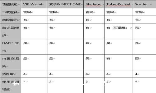 如何用“铲子”在虚拟币世界挖掘财富？