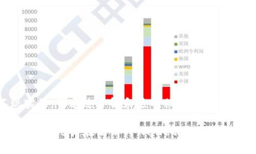    TPWallet安全吗？你应该知道的事情  / 
 guanjianci  TPWallet, 钱包安全, 加密货币, 数字资产  /guanjianci 

什么是TPWallet？
在当今数字货币快速发展的时代，TPWallet应运而生。TPWallet是一款多链加密货币钱包，它支持多个区块链网络的资产存储和交易。这意味着无论是比特币、以太坊、还是其他的山寨币，你都可以在TPWallet中轻松管理。与传统钱包不同，TPWallet特有的灵活性和安全性设计，使其在众多钱包中脱颖而出。

TPWallet的安全性如何？
当谈到数字资产的管理与存储时，安全性无疑是用户最关注的因素之一。TPWallet在安全性方面采用了多种高级技术和协议：
ul
    listrong私钥控制：/strong用户的私钥始终由用户自己控制，这意味着你的资产不会被第三方接触或损害。/li
    listrong多重签名：/strongTPWallet支持多重签名交易，确保只有在获得多个密钥授权的情况下，才能完成交易。/li
    listrong数据加密：/strong用户的数据和交易信息均经过加密处理，这提高了用户信息的安全性。/li
    listrong安全审计： /strongTPWallet定期进行安全审计，确保其系统的安全性持续得到更新和升级。/li
/ul

用户体验如何？
TPWallet不仅关注安全性，还注重用户体验。它的用户界面设计，操作流畅。无论你是加密货币的新手，还是经验丰富的交易者，TPWallet都能满足你的使用需求。你可以轻松地发送、接收和交易各种数字资产，而不需要复杂的操作。此外，它还提供一系列功能，如资产交换和实时行情查询，让用户能够高效管理他们的投资。

与其他钱包的对比
TPWallet在市场上并不孤单，许多其他加密钱包也提供类似的服务。那么，TPWallet到底能排第几呢？根据各种在线评测和用户反馈，TPWallet在安全性、易用性、功能性等多个方面表现优异。它的多链支持与安全设计也使其成为了一个值得信赖的选项。尽管市场上还有许多其他的钱包，TPWallet凭借自身的优势，已经在许多用户心中占据一席之地。

TPWallet的未来展望
随着区块链技术的不断发展，TPWallet也不断更新其功能与服务。未来，TPWallet计划引入更多的区块链，扩展其支持的资产种类，并持续改善用户体验。此外，TPWallet还希望通过与更多的金融平台和交易所合作，提升其市场竞争力和用户基础。

使用TPWallet时的常见问题
虽然TPWallet的设计目标是使每位用户都能轻松、安全地管理他们的数字资产，但在实际使用中，用户可能会遇到一些问题。以下是两个常见问题以及详细解答：

常见问题1：TPWallet的私钥如何管理？
私钥是访问你数字资产的唯一凭证，因此妥善管理私钥至关重要。在TPWallet中，用户持有并管理自己的私钥，没有第三方介入。这意味着在使用TPWallet时，你需要确保备份你的私钥，并将其存放在安全的地方。
TPWallet提供了在创建钱包时生成私钥和助记词的功能。建议用户将这些重要信息抄写并存放在一个安全的位置。不建议将其存储在云服务或网上平台上，以防止潜在的黑客攻击。
如果你遗失了私钥，便无法恢复钱包中的资产，因此要确保定期检查和更新你的备份。一旦有新的安全措施或钱包更新发布，用户应及时了解并同步更新自己的安全管理方案。

常见问题2：如何应对TPWallet的安全风险？
尽管TPWallet已经采用了多种安全措施来保护用户的资产安全，但用户仍需时刻保持警惕。有几种方法可以帮助验证和提升你的TPWallet安全性：
ul
    listrong定期更新密码：/strong确保你的TPWallet账户有一个强密码，并定期更新。这可以提高安全性，降低密码泄露的风险。/li
    listrong开启双重认证：/strongTPWallet支持双重认证，这为交易增加了一层额外的安全保护，确保只有你自己可以批准交易。/li
    listrong避免公共网络：/strong在进行交易时尽量避免使用公共Wi-Fi，使用移动数据或安全的专用网络能更好地保护你的交易隐私。/li
    listrong及时更新软件：/strong始终确保你的TPWallet应用程序保持最新状态，以便拥有最新的安全功能和漏洞修补。 /li
/ul

总结
TPWallet在数字资产管理领域日益受到重视，其安全性、多链支持和用户体验使其成为众多用户的选择。虽然指望一个加密钱包能实现绝对的安全性是不现实的，但通过了解和应用相关的安全措施，用户可以显著提高其资产的安全性。随着TPWallet不断创新与发展，使用这一钱包的用户也将获得更多的便利和保障，未来可期。

在这个瞬息万变的数字货币世界里，选择一个安全且用户友好的钱包尤为重要。TPWallet以其卓越的性能和安全设计，继续在市场上树立起良好的口碑。希望每位用户在使用TPWallet的过程中，都能感受到其带来的安全与便捷。