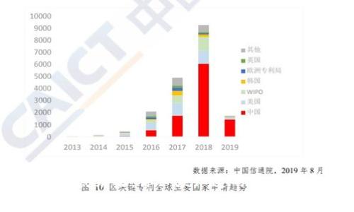虚拟币仲裁结果：你必须知道的法律背后故事