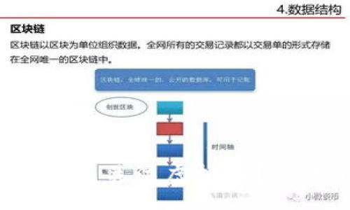 yuanwen
为什么你应该关注虚拟币？让我们聊聊！