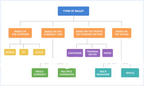 TPWallet突然不好用了？别着急，我们来一起解决这个问题！