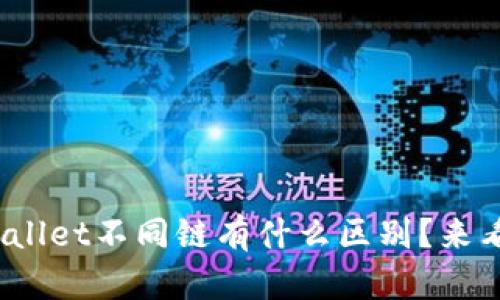 tpwallet不同链有什么区别？来看看！