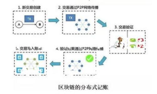  你知道虚拟币CAU吗？它到底是什么，值得投资吗？/ 

 guanjianci虚拟币, CAU, 投资, 加密货币/ guanjianci

了解CAU：虚拟币的崛起

虚拟币CAU是近年来在加密货币市场上受到关注的一种新兴币种。随着区块链技术的快速发展，越来越多的人加入了加密货币投资的行列。CAU的出现，正是这个浪潮中的一部分。那么，CAU究竟是什么呢？它有什么特别之处吗？我们来详细探讨。

CAU的起源与发展

CAU币的基础构建在区块链技术之上，旨在为用户提供安全、匿名且快速的交易体验。与比特币和以太坊等主流币种不同，CAU注重社区的参与度和项目的透明度。它的创始团队由多个行业专家和热爱区块链技术的年轻人组成，目的是为用户创造一种可持续发展的投资工具。CAU的流通量是有限的，这意味着随着市场需求的增加，CAU的价值有可能会上升。

CAU的技术特点

CAU采用了独特的共识机制，其中结合了权益证明与工作量证明的优点。这种机制不仅提高了网络的安全性，还降低了能源消耗。CAU的交易速度非常快，几乎可以在几秒钟内完成交易，这使得它在日常支付中具有很强的竞争力。此外，CAU还引入了一些前沿的技术，如智能合约和去中心化应用（DApps），进一步增强了其使用价值。

CAU的社区与生态系统

CAU的成功离不开它背后强大的社区支持。CAU团队非常重视社区成员的反馈和建议，不断根据市场变化调整策略。这种开放的态度吸引了大量的开发者和投资者加入，形成了一个相互依存、共同发展的生态系统。通过举办黑客松和技术研讨会，CAU极大提升了开发者的参与度，鼓励创新创造。

CAU的投资前景

投资CAU的风险和回报并存。虽然CAU在技术上具有创新性，且背后有一个活跃的社区，但作为一种虚拟货币，它仍然受到市场波动的影响。不过，从长远来看，如果CAU能够持续吸引用户并扩展其应用场景，投资者或许会看到可观的回报。市场分析人士建议，投资者应保持谨慎，考虑自身的风险承受能力。

如何购买CAU

购买CAU相对简单。首先，投资者需选择一个支持CAU交易的数字资产交易所。注册账户后，完成身份验证，然后可以通过链接银行账户或信用卡来进行资金充值。一旦账户入金，用户就可以选择相应的交易对，直接购买CAU。需要注意的是，投资者在选择交易所时要充分了解其声誉和安全性，以确保资金的安全。

CAU的未来：准备迎接挑战

尽管CAU目前表现良好，但它也面临着多方面的挑战。比如，竞争对手的增加、市场监管的变化以及技术的瓶颈等，都可能影响CAU的发展。因此，CAU团队需要不断创新，保持敏锐的市场洞察力，以适应不断变化的环境。同时，用户的参与度也是让CAU持续发展的关键，如果社区能够继续扩大，将大大增强CAU的市场地位。

常见问题解答

问题1：CAU的风险有哪些？

首先，CAU作为一种加密货币，受到市场波动影响较大，价格可能会出现剧烈涨跌。此外，缺乏监管保障也是一种潜在风险，投资者容易遭遇诈骗或被不诚实的项目欺骗。第三，尽管CAU团队强调技术优势，但技术缺陷也可能导致网络被攻击，从而造成损失。因此，建议投资者在充分了解CAU及其市场表现后，再进行投资决策。

问题2：CAU与其他虚拟币有什么不同之处？

CAU在技术上引入了更加环保的共识机制，这不仅提升了安全性，也降低了能耗，这对环境保护日益受到重视的今天尤为重要。此外，CAU突出社区参与，致力于建立一个开放透明的开发环境，鼓励用户反馈，允许用户参与到决策过程。而很多主流币种则相对封闭，更多是由核心团队单方面决定发展方向。

总的来说，CAU是一种充满潜力的虚拟货币，它结合了前沿技术与社区力量，试图在竞争激烈的市场中找到自己的位置。虽然CAU在发展过程中面临不少挑战，但与众不同的特点和愿景让它值得关注。希望有更多的投资者通过深入了解CAU，做出明智的投资选择。
