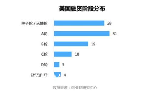 tpwallet转账地址错了怎么办？这样处理更有效！