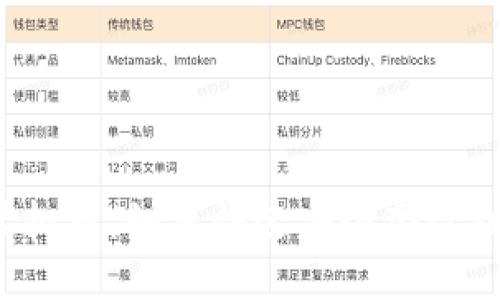 大陆虚拟币，如何快速安全套现到国外？